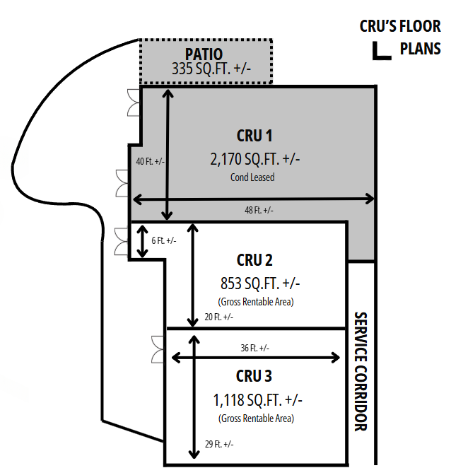 Richmond Green Main CRU's